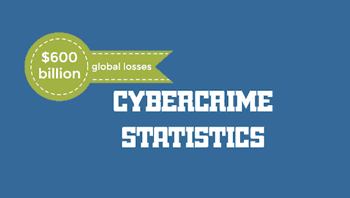 These are the Cybercrime statistics 2019