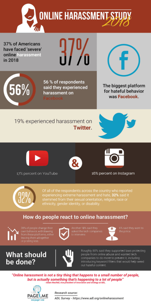 online harassment statistics