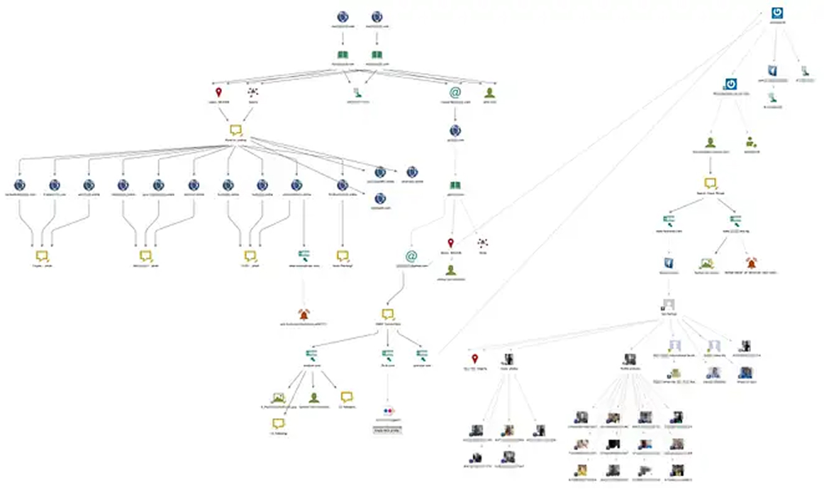 A complex flowchart with multiple branching lines connecting various icons, including people, computers, location pins, and documents, representing a network or organizational structure.
