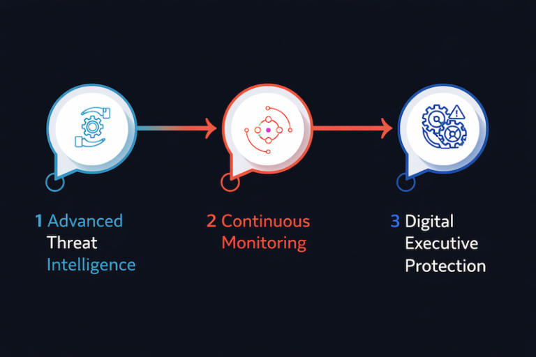 The Rising Need for Digital Executive Threat Intelligence - Rexxfield